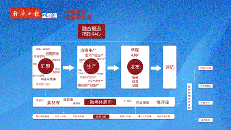 如何选择适合的数字传播工具?