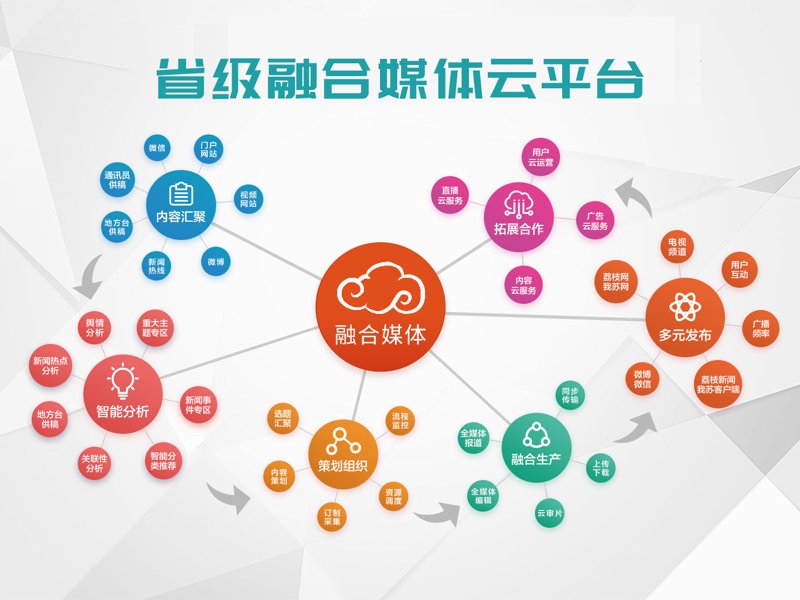 数字传播:趋势解读与行业洞察