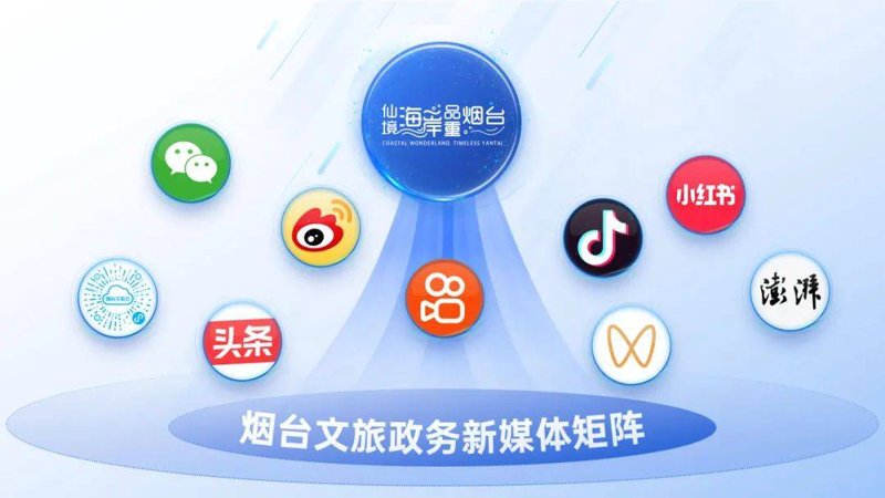 媒体融合:未来传播的必经之路